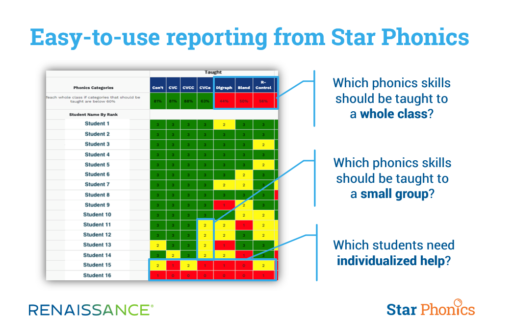 Easy-to-use reporting from Star