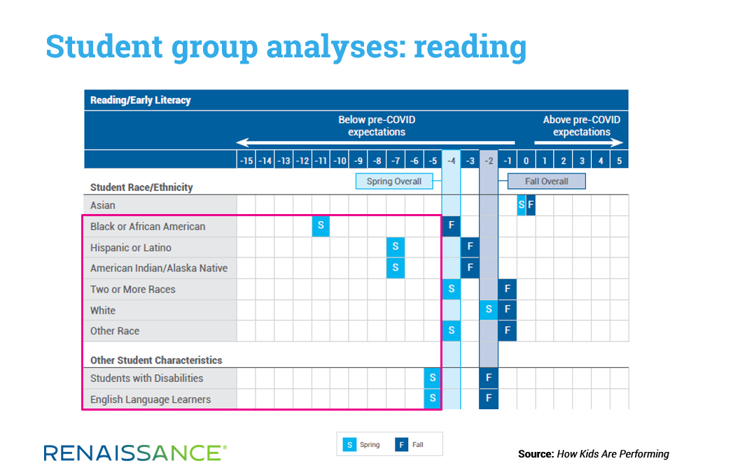 Analysis reading