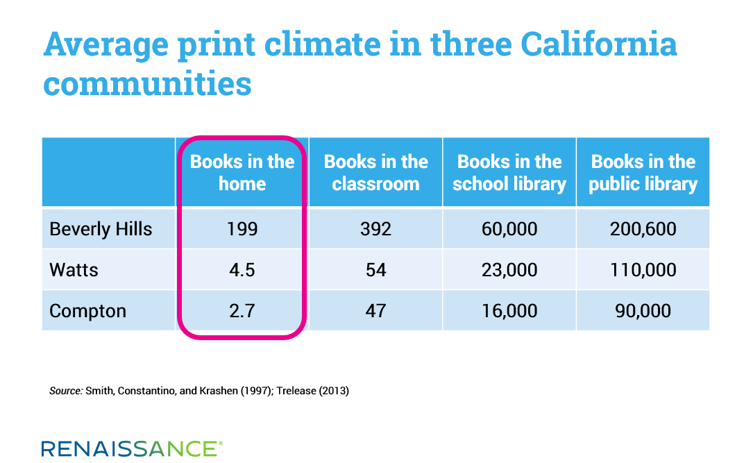 Average print climate in three California communities