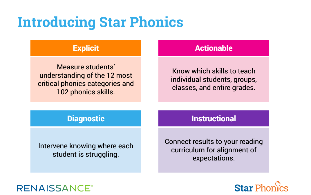 Introducing Star Phonics