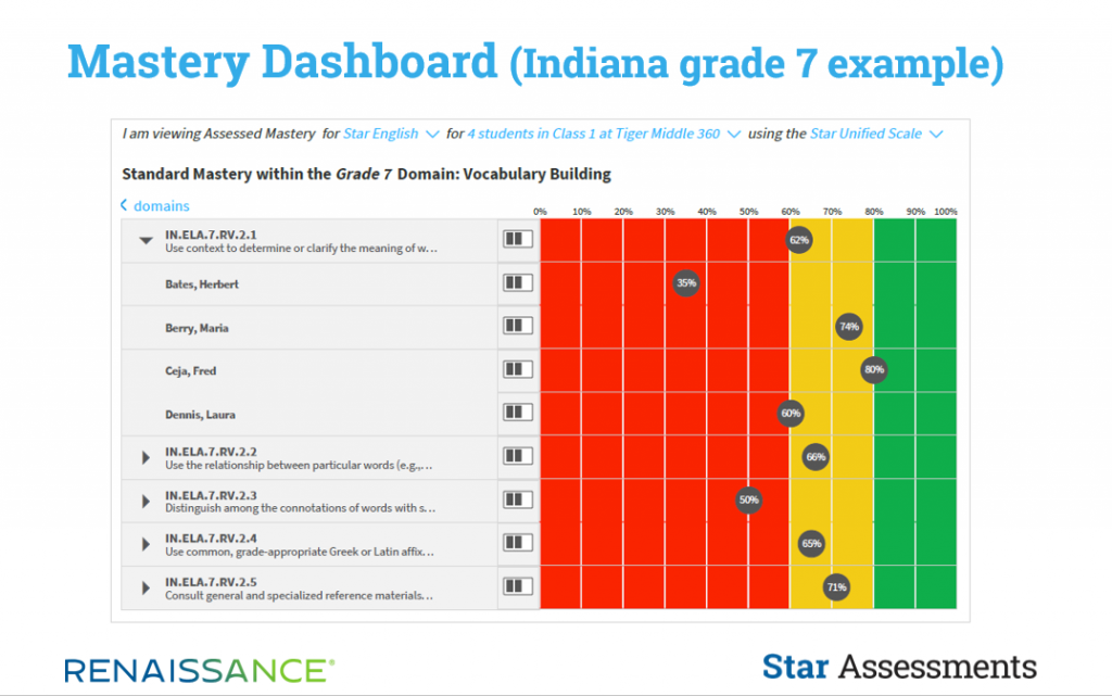 Mastery Dashboard