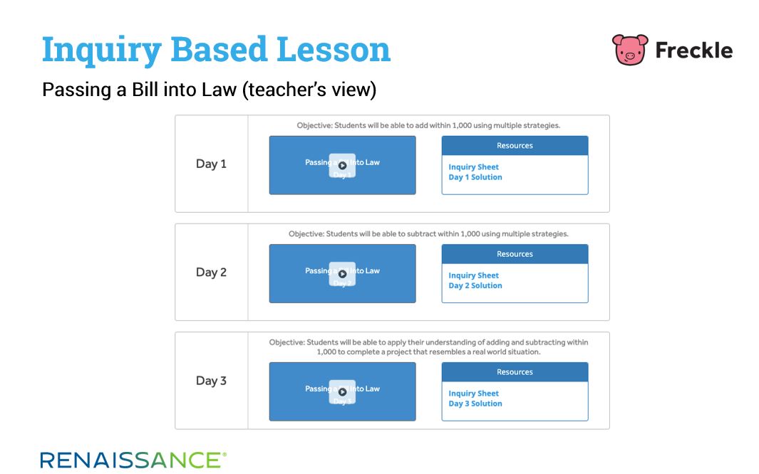 inquiry-based lesson