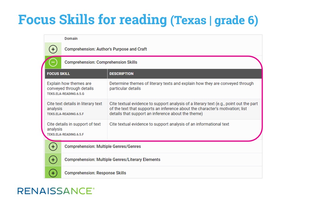 Focus Skills for reading