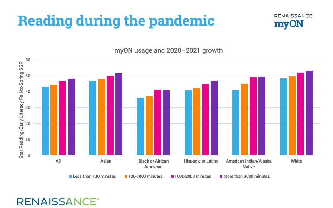 Reading during the pandemic