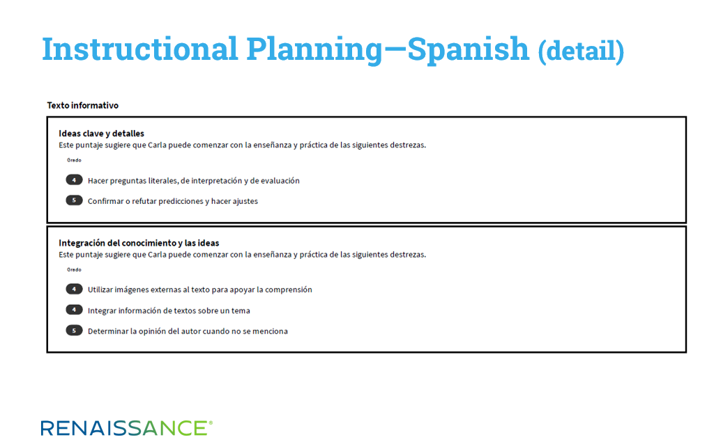 Instructional planning Spanish