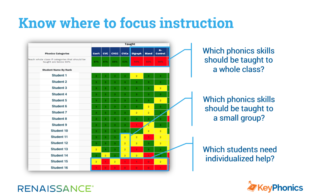 Star Phonics Focus Instruction