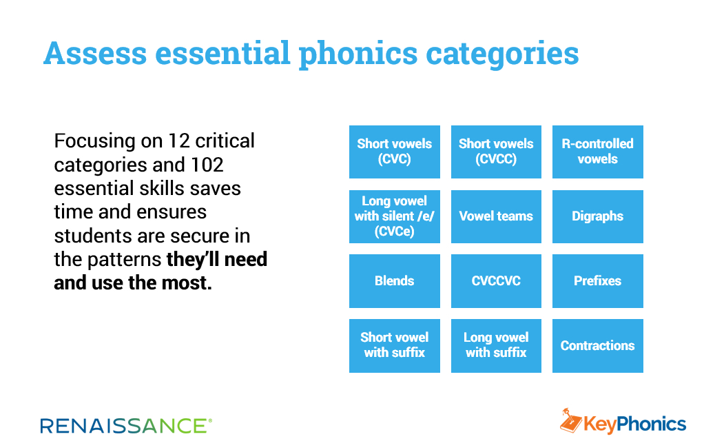 Star Key Phonics phonics categories