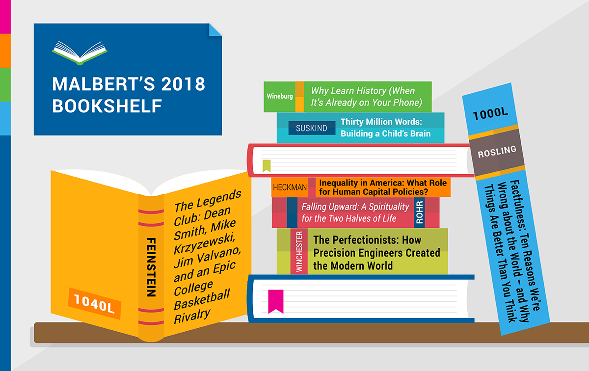 Malberts 2018 Bookshelf