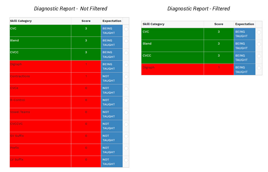 Diagnostic report-before-after