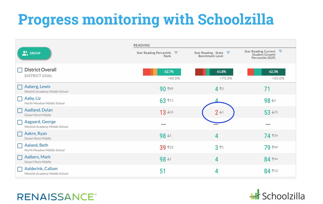 Image 4 Schoolzilla