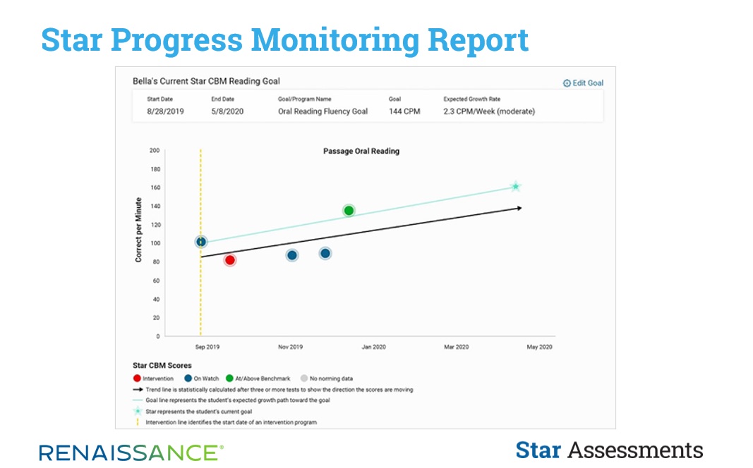 progress monitoring