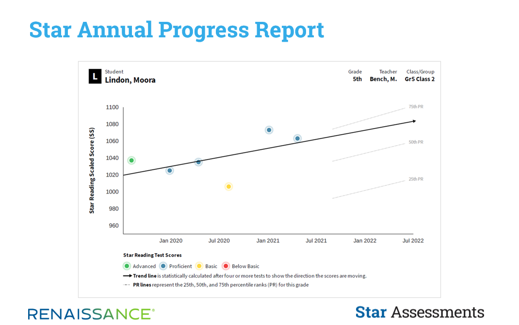 progress monitoring