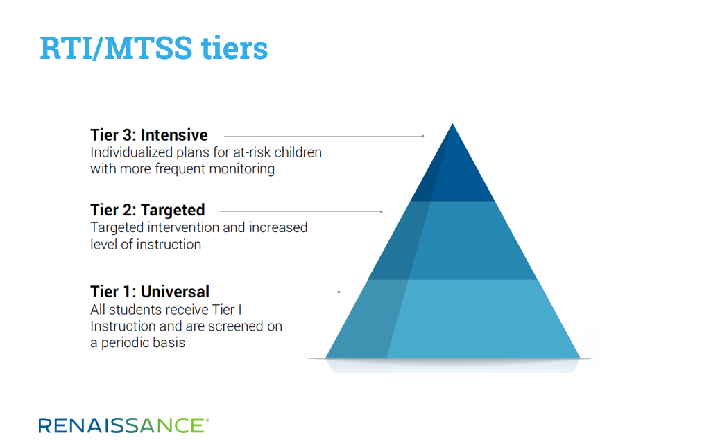 RTI and MTSS tiers