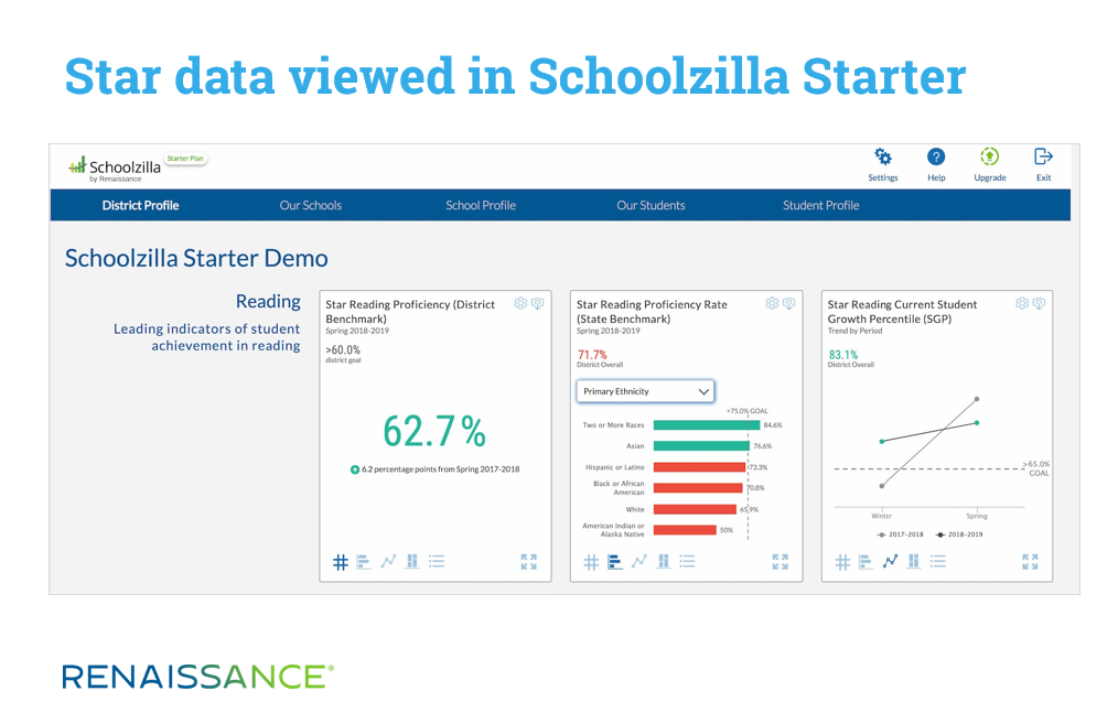 Schoolzilla starter