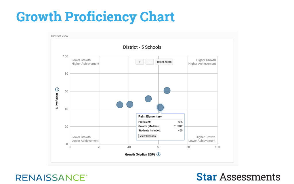Star Assessments Growth Proficiency Chart