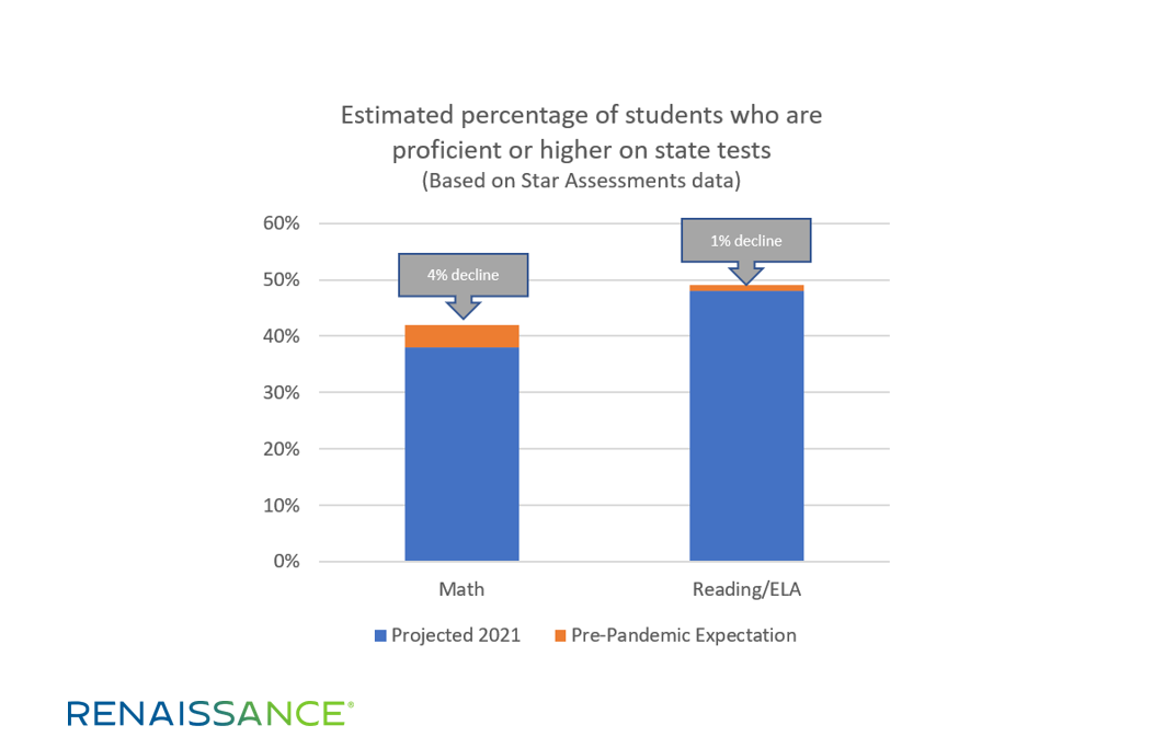 Star Assessment State Tests