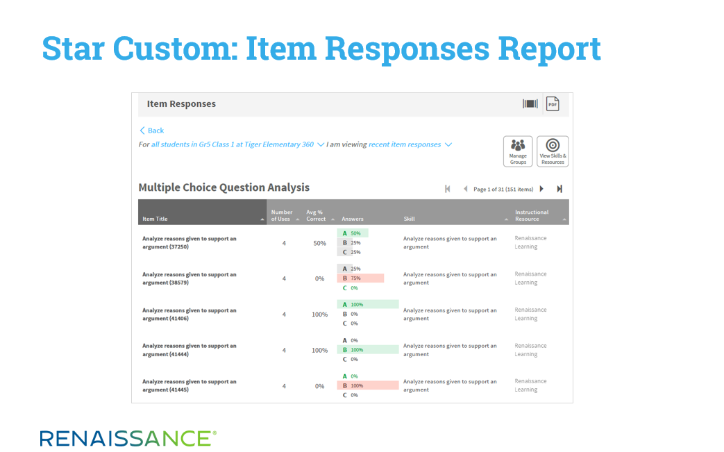 Star Custom Item Responses Report