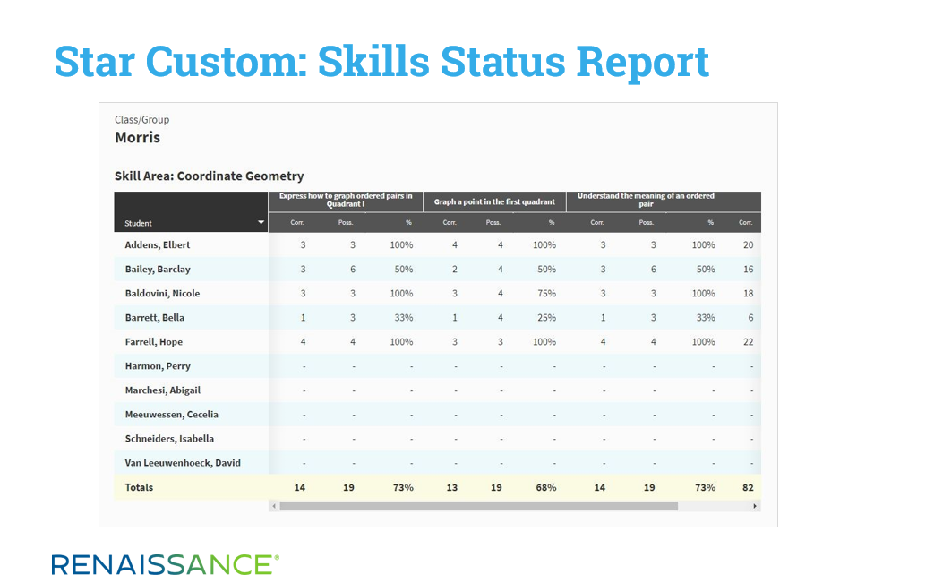 Star Custom Skills status report