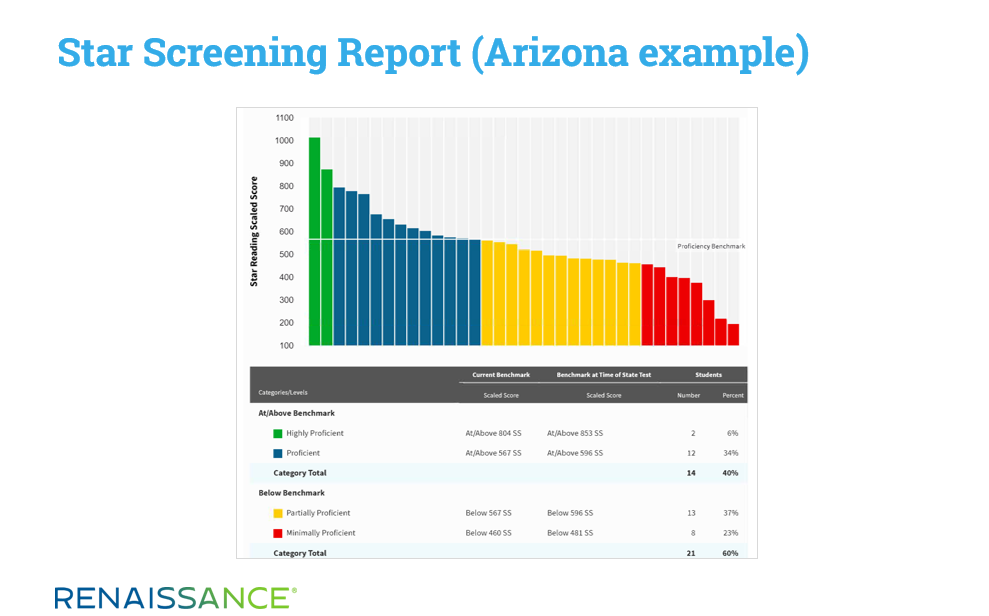 Star screening report Arizona