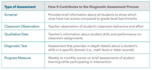Unlocking the power of assessment: 6 types of assessments in education ...
