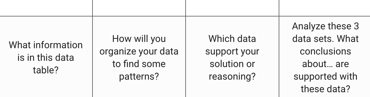 data set table