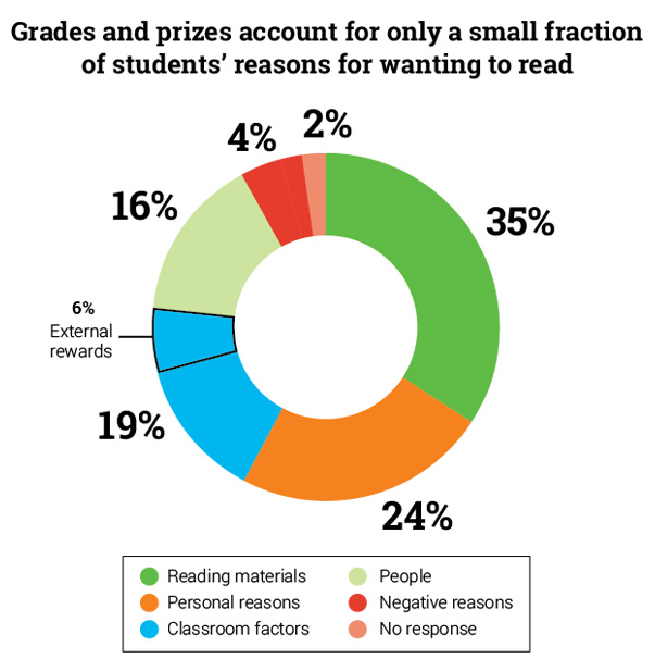 Grades and Prizes