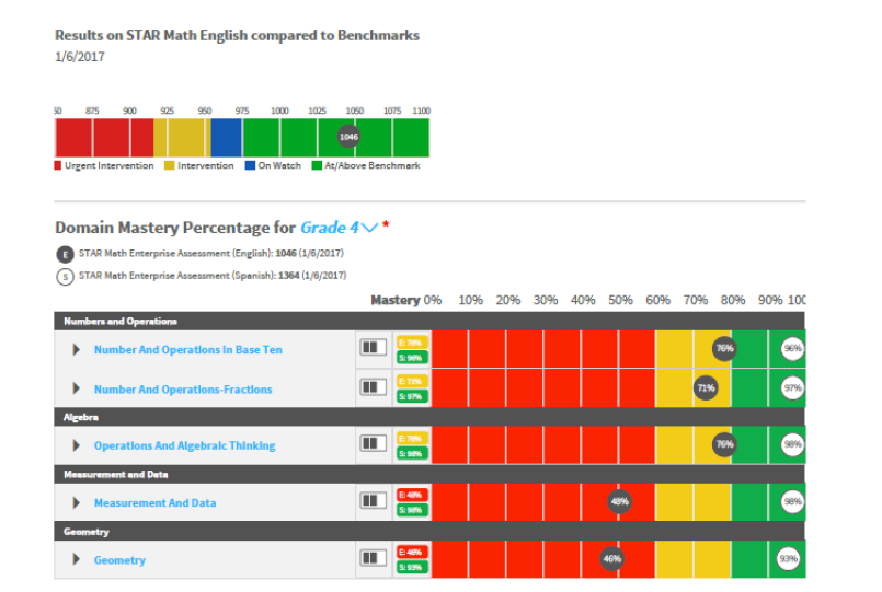 Luis Mastery Model Dashboard