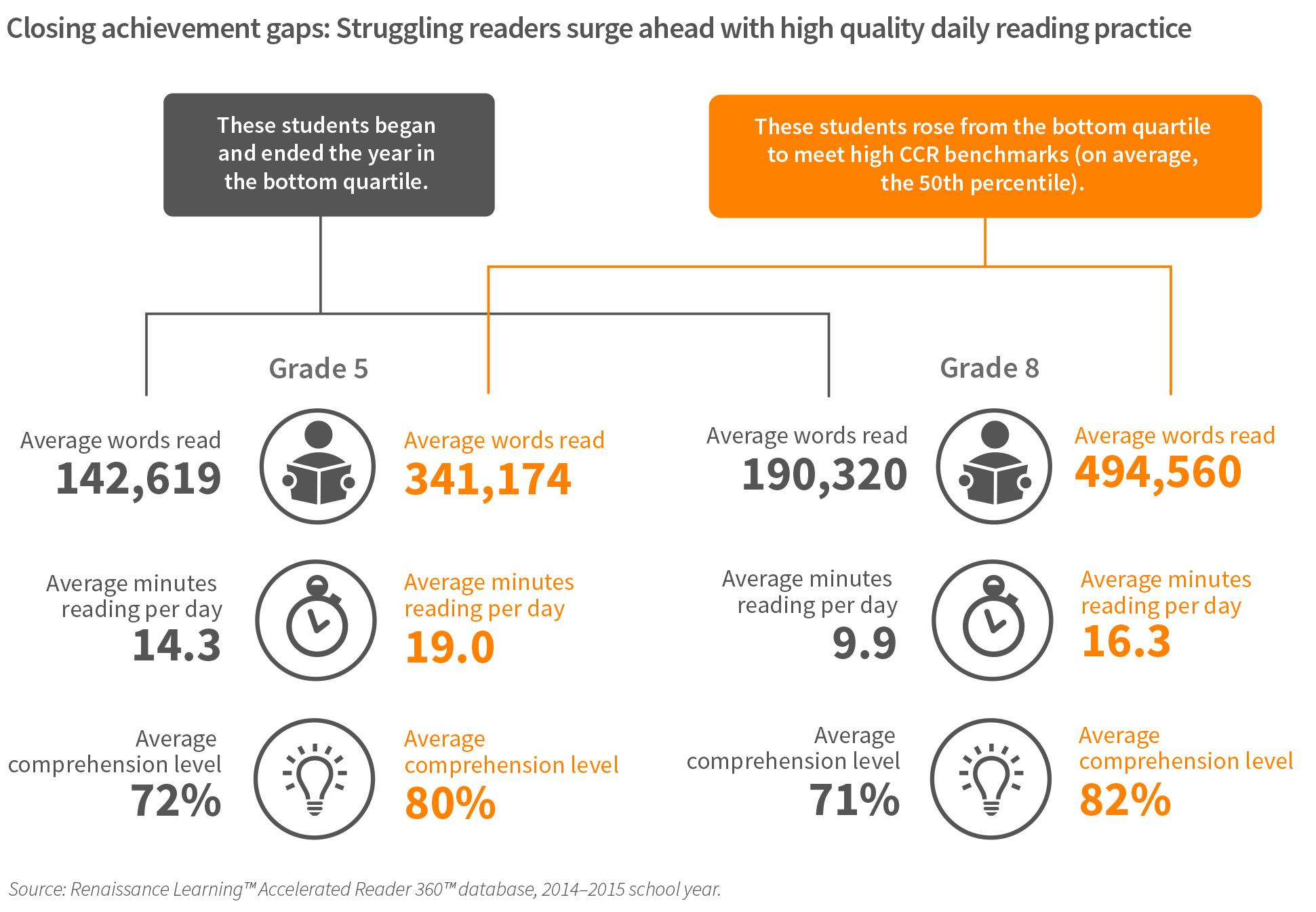 Reading-Practice