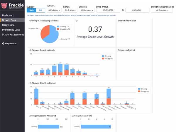 Admin dashboard growth report