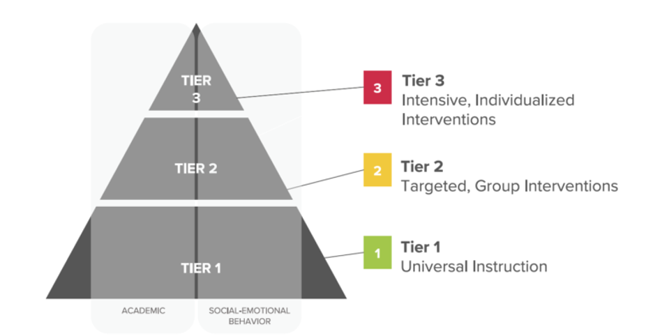 Corporate tiering strategies allow schools to focus engagement