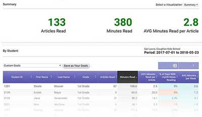 myON News summary screenshot.