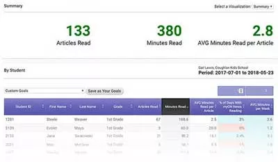 myON News Realtime