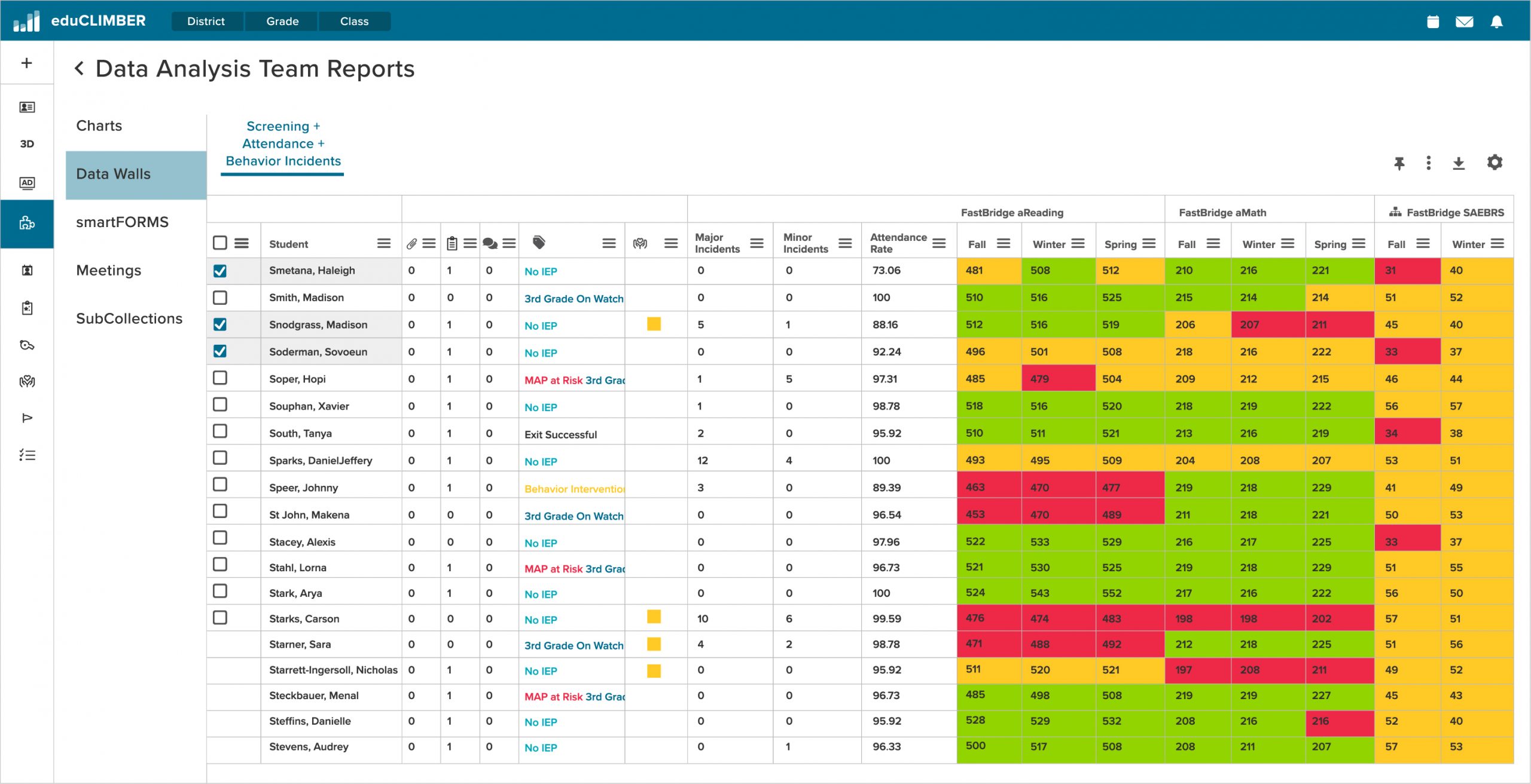 eduClimber data walls