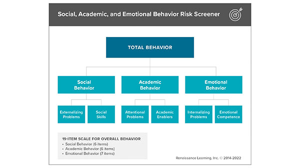 FastBridge SEB Risk Screener screenshot