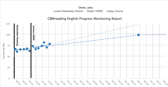 Screening progress screenshot