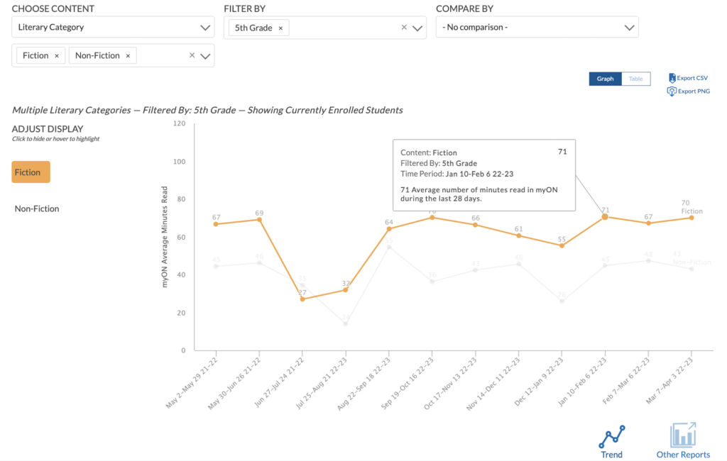 renaissance analytics