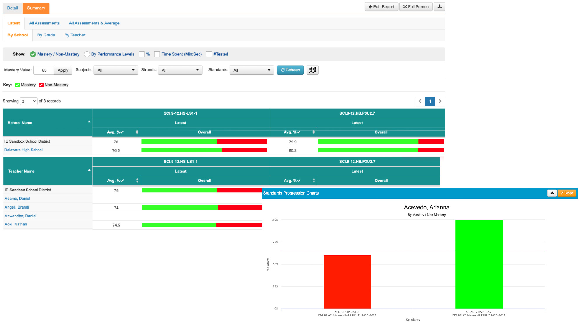 Standard Progressions reports