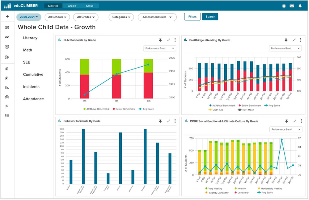 Whole child data - growth