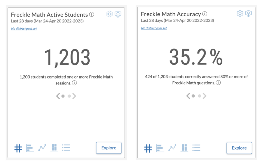 renaissance analytics screenshot