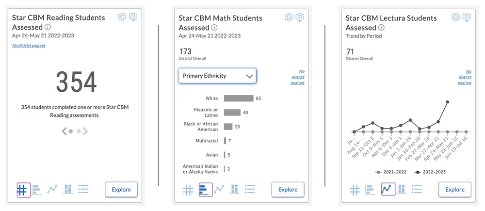 Students assessed metric