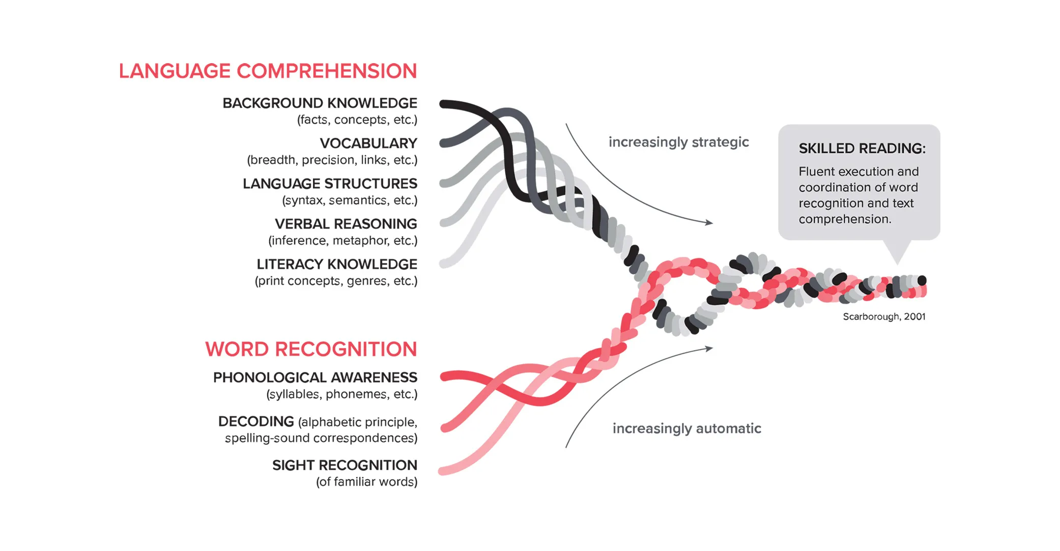 Lalilo language comprehension screenshot