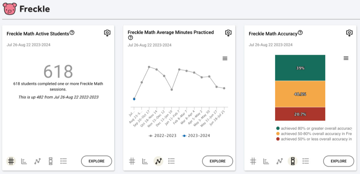 Renaissance Analytics Freckle Screenshot