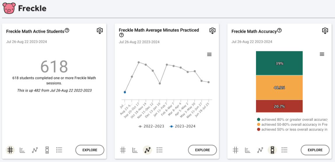 Screenshot of myON data in Renaissance Next for Leaders
