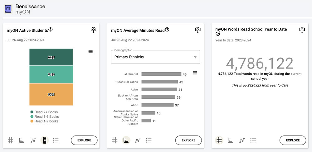 Renaissance Analytics myON Screenshot
