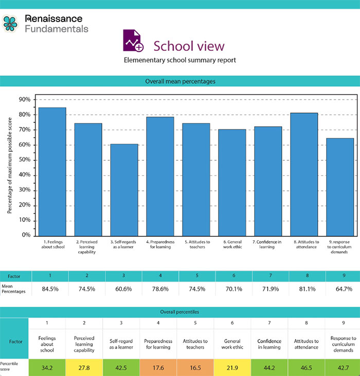 School view