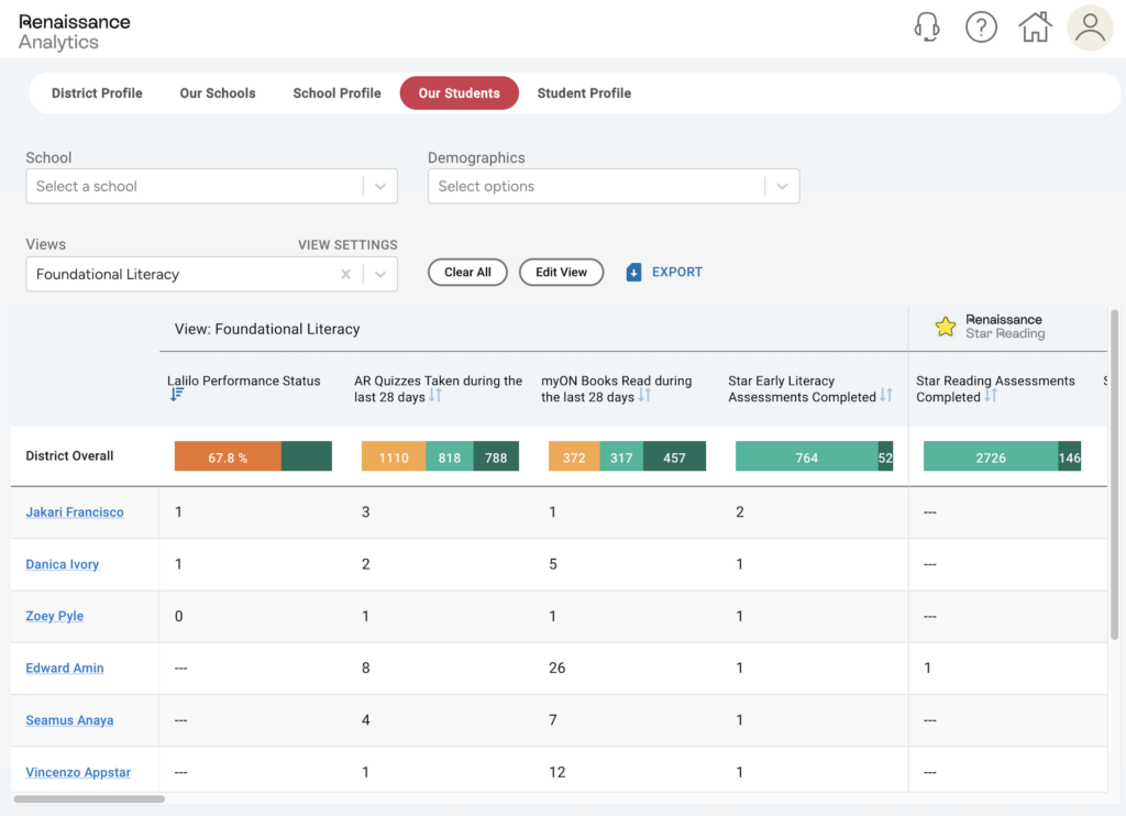 Renaissance Analytics Report Screenshot