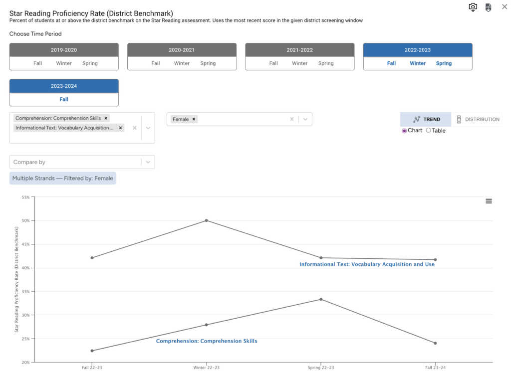 Renaissance Analytics Report Screenshot