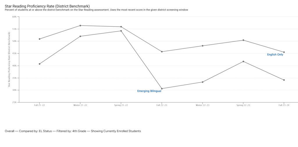 Renaissance Analytics Report Screenshot