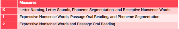 Star CBM overall risk scores