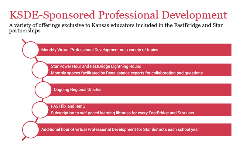 KSDE sponsored professional development chart